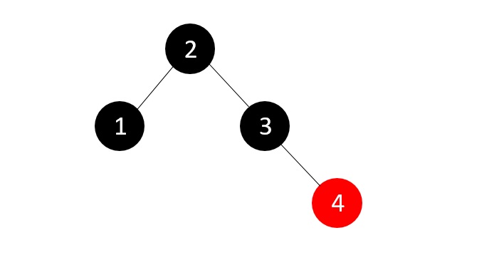 RB Tree balance property