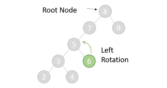 Zag Zig rotation