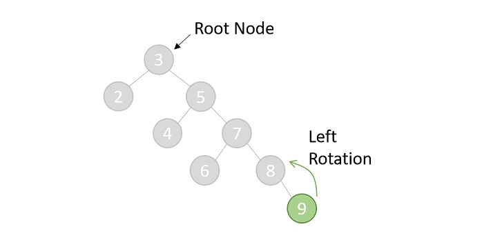 Zag Zag rotation