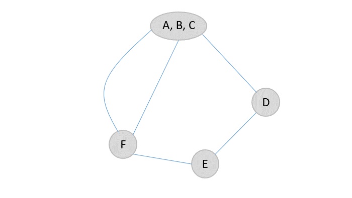 bigger_supernode