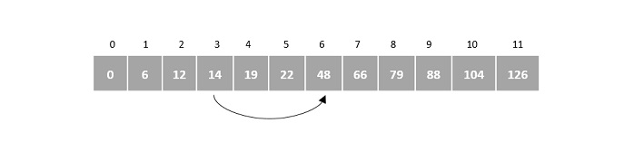 compare_with_index_6