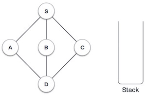 Depth First Search