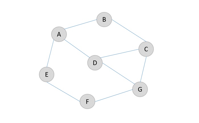 disjoint_sets