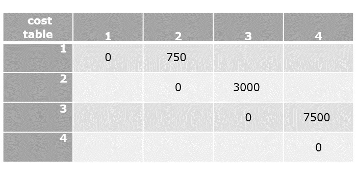 dynamic_approach_formula