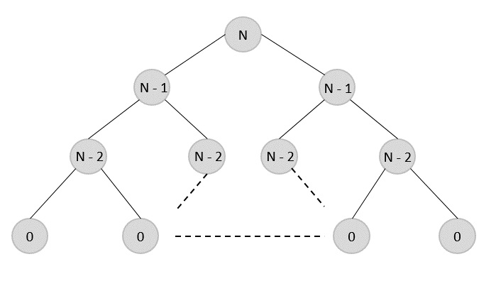 dynamic_programming