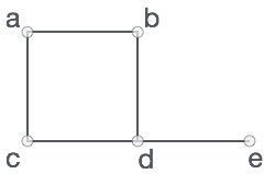 Graph Basics