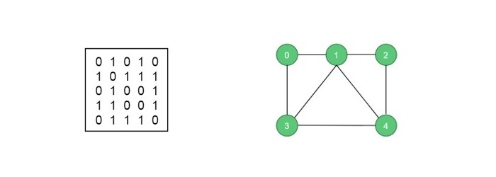 Hamiltonian Cycle