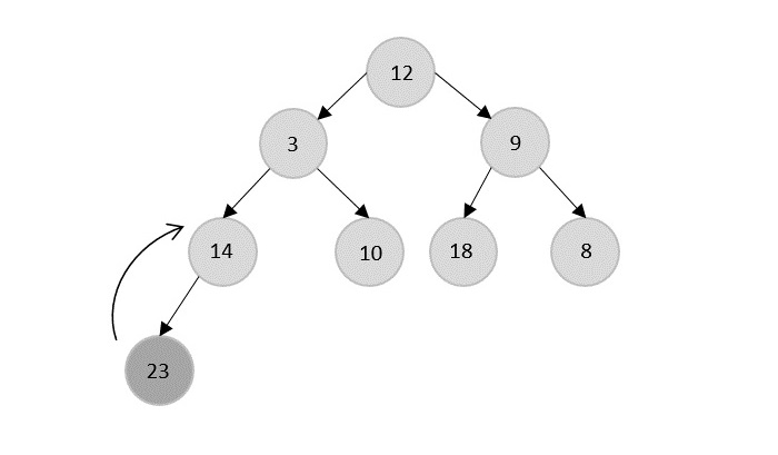 heap_data_structure