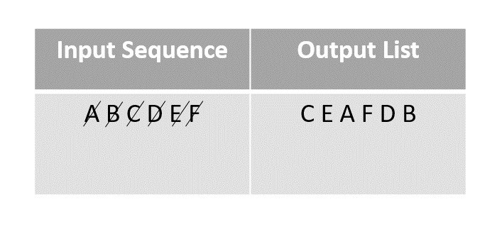 input_list_B