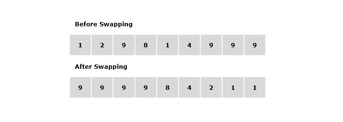 Max Number By Swapping Problem