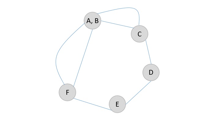 merging_two_vertices