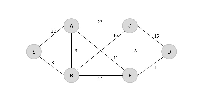 minimum spanning tree