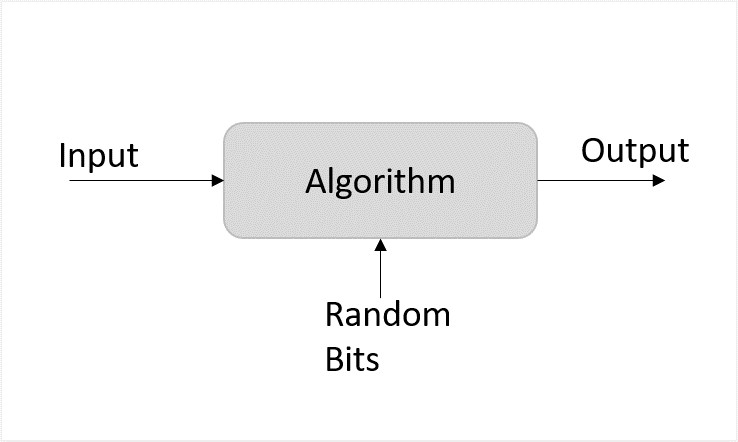 Randomized_Algorithms