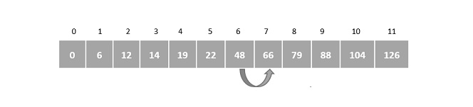 returns_7th_index