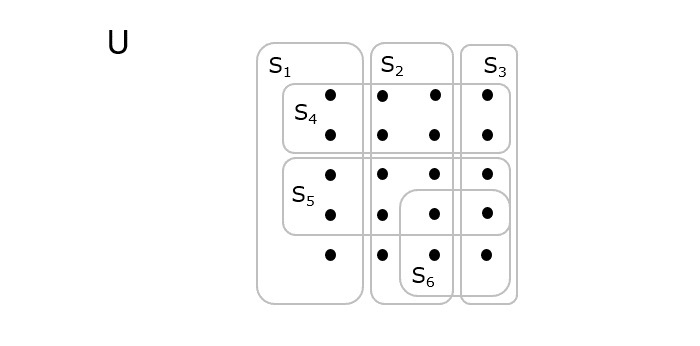 Set_Cover_Algorithm