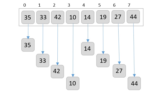 shell_sort_works