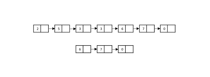 sublist_search_diagram