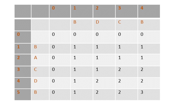 table1