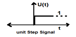 CT单位阶跃信号