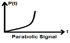抛物线信号