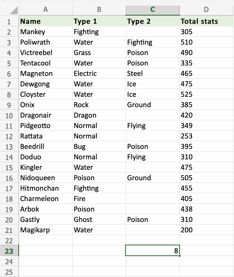 Excel COUNTBLANK 函数