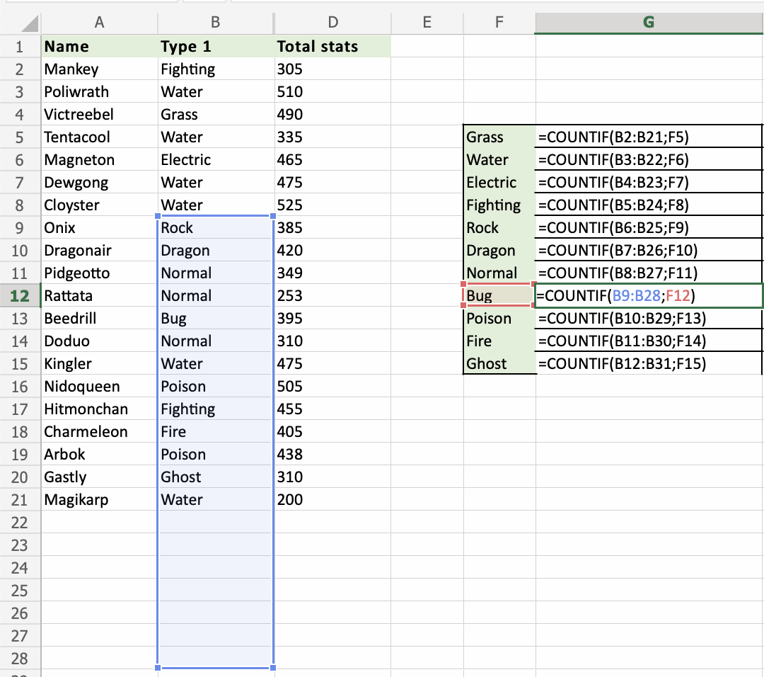 Excel COUNTIF 函数