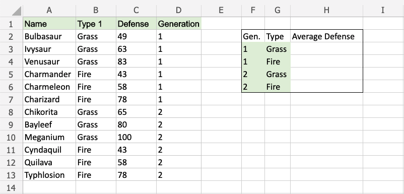 Excel AVERAGEIFS 函数