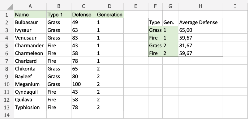 Excel AVERAGEIFS 函数