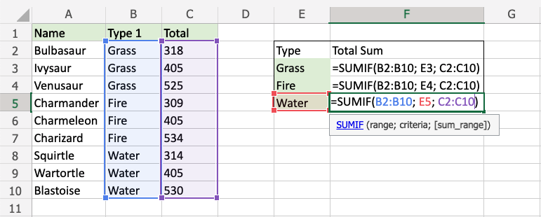 Excel SUMIF 函数