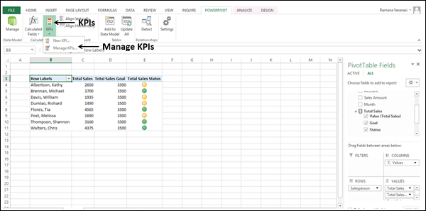 点击管理 KPI