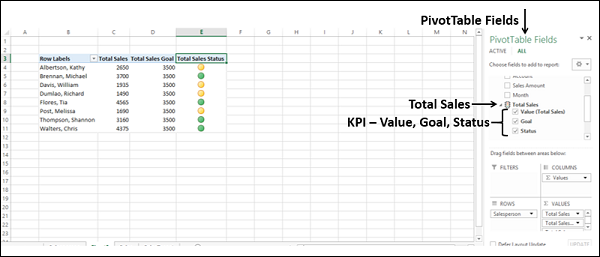 KPI 参数