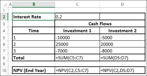 NPV 函数