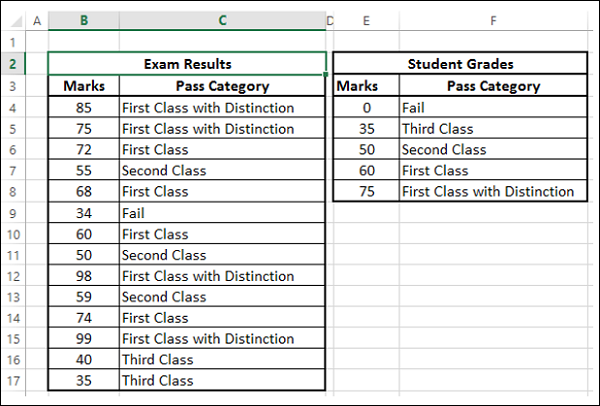 具有真实结果的 Vlookup 函数