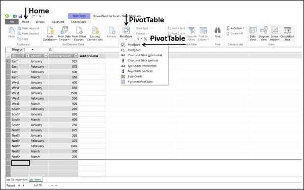 创建 Power PivotTable