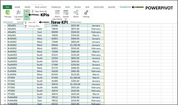 KPI Powerpivort