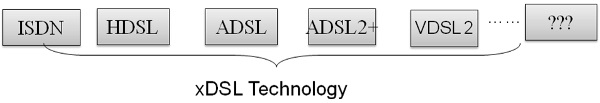 XDSL 技术