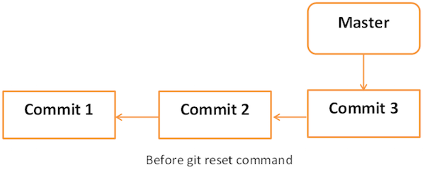 git Tutorial