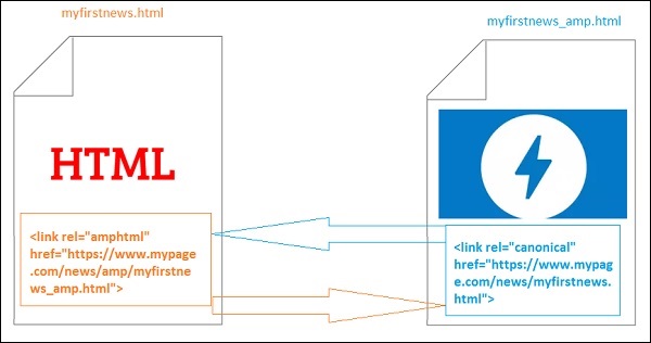 Reference HTML Page