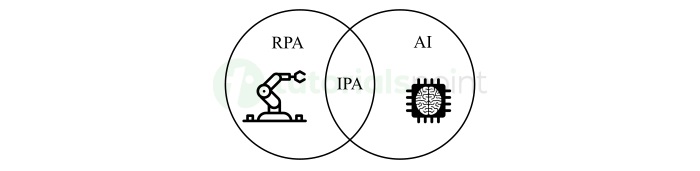 什么是智能流程自动化 (IPA)?