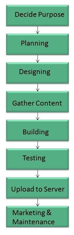 internet_technologies_tutorial