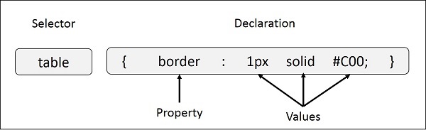 CSS 样式