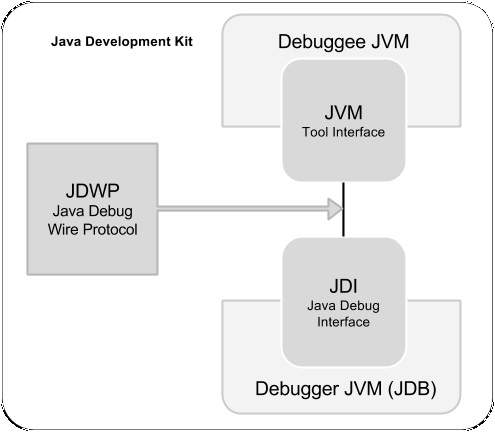 JDB 架构