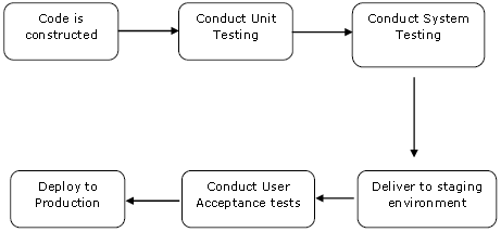 Jenkins 持续部署