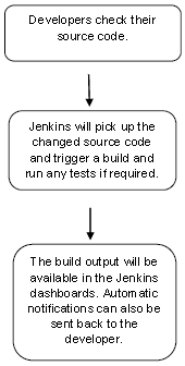 为什么选择 Jenkins