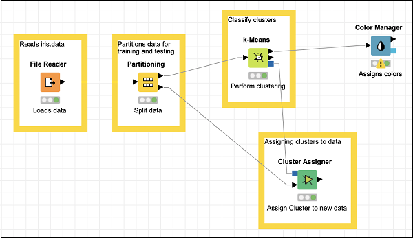 Color Manager Screen