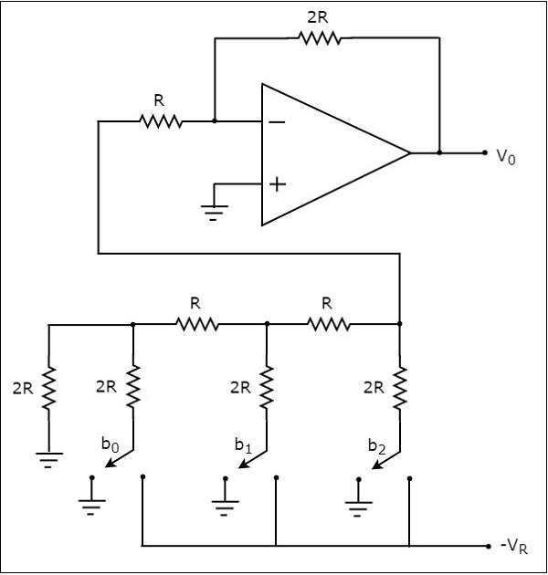 梯形 DAC