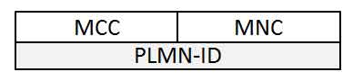 LTE 网络 ID