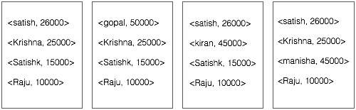 Map Reduce 图示