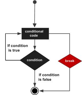 MATLAB break 语句