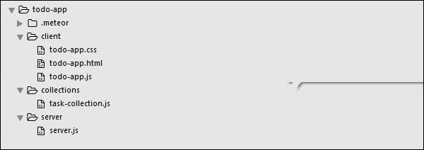 Meteor Todo App Structure